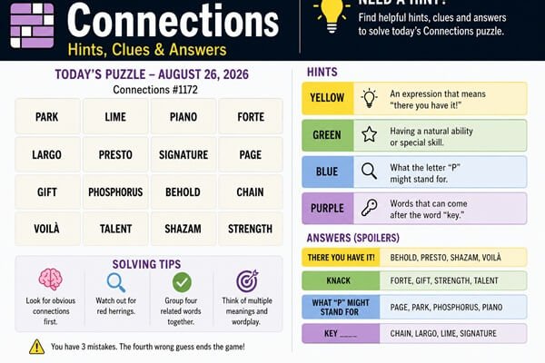 Connections Hint Forbes