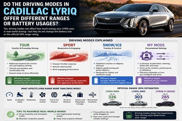 Do the Driving Modes in Cadillac LYRIQ Offer Different Ranges or Battery Usages